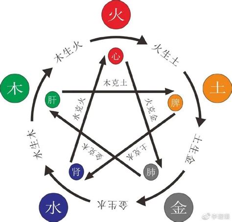 五行木太旺|八字 木旺(五行木太旺的危害有哪些)